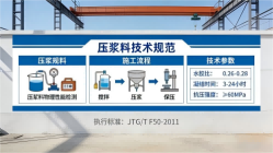 衡阳本地工厂讲解：说一遍公路压浆料和铁路压浆料的区别