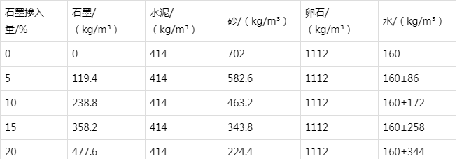 衡阳防静电水泥砂浆怎么做(附配比及施工方法)